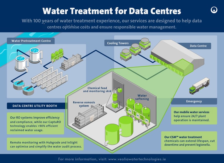 Copy of Data Centre Infographic for Translation